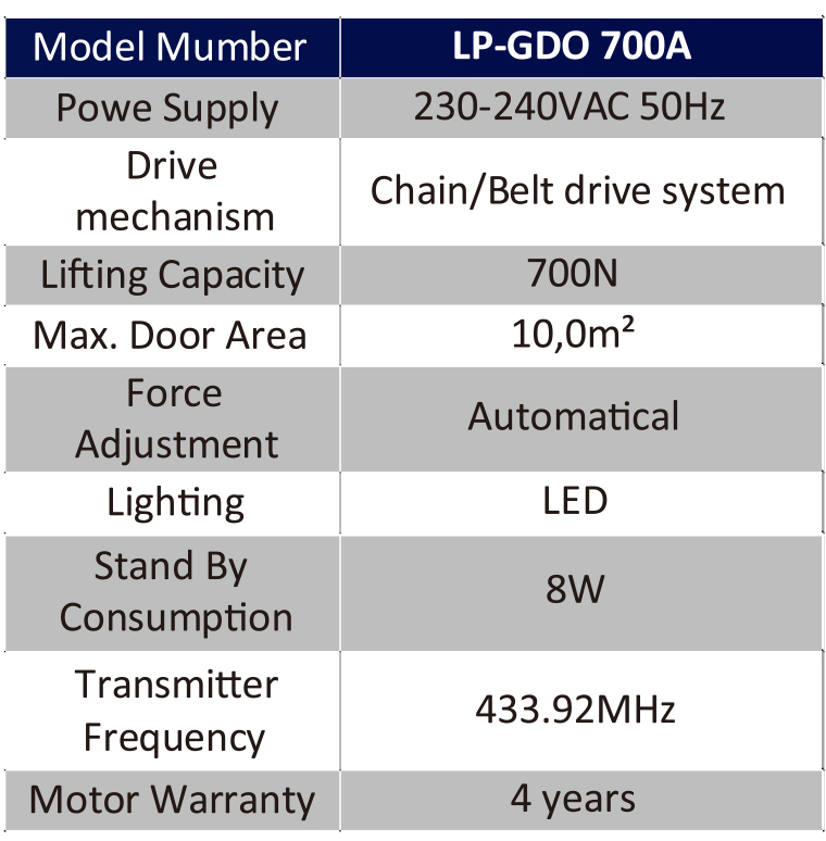 LP-GDO 700A.jpg
